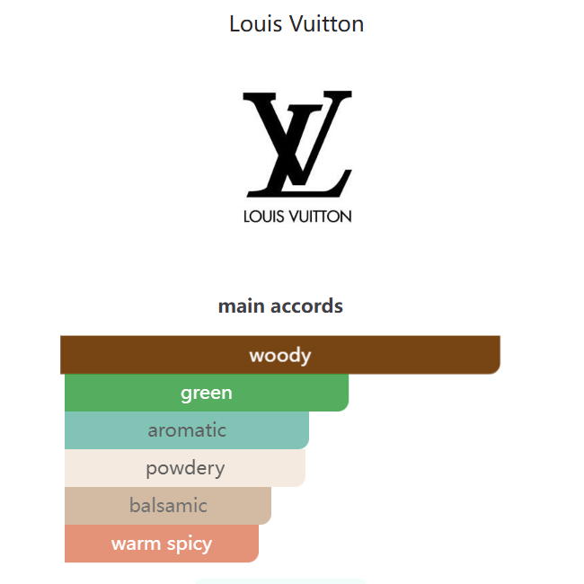 LV Lovers Louis Vuitton 100ml