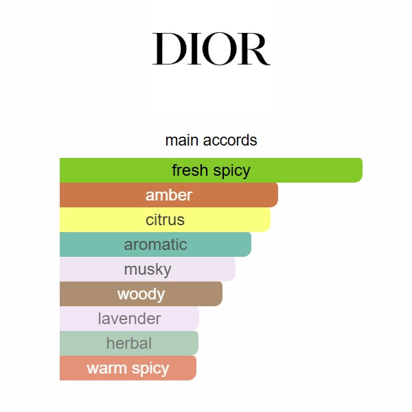 Sauvage Dior EDP 100ml
