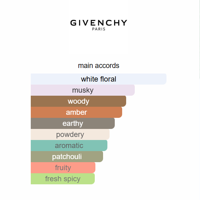 L'Interdit Angélique Rouge Givenchy 100ML