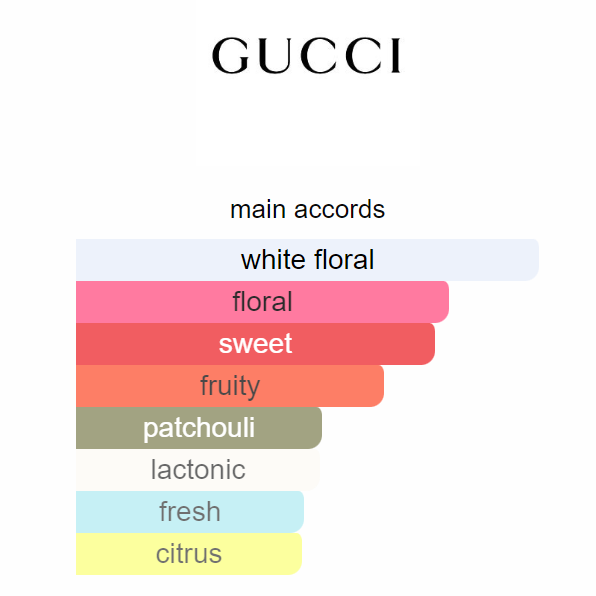 Flora Gorgeous Gardenia Gucci 100ml