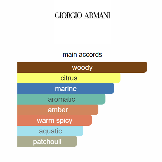 Acqua di Giò Absolu Instinct Giorgio Armani 125ML