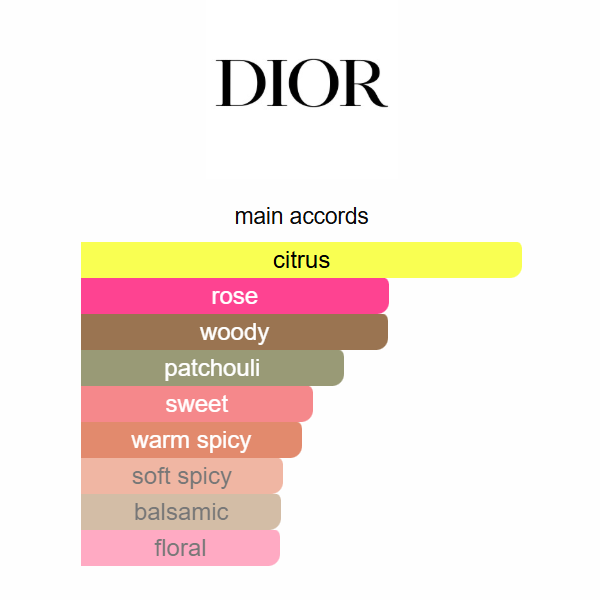 Miss Dior Eau de Parfum (2017) Dior