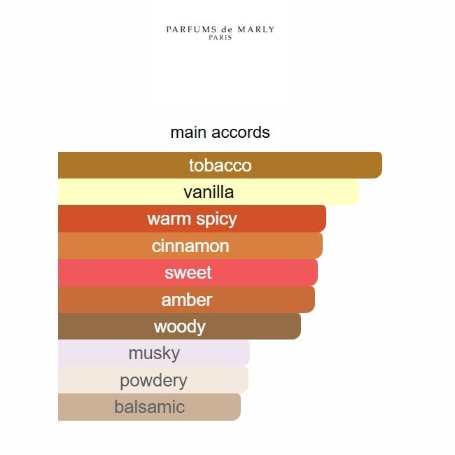 Herod Parfums de Marly 125ml
