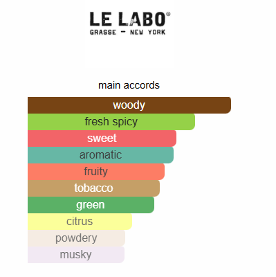 The Noir 29 Le Labo 100ml