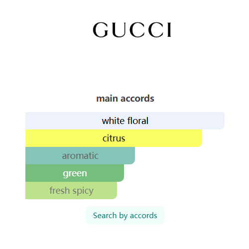 Fiori di Neroli Gucci 100ml