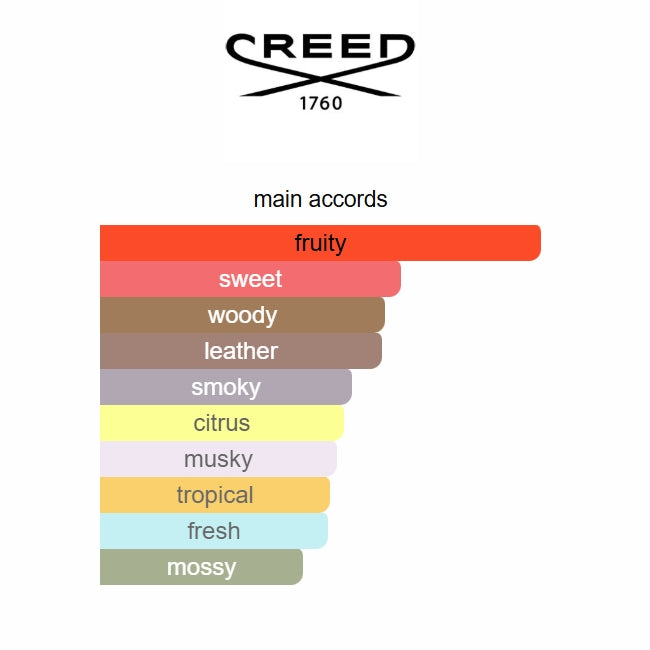 Aventus Creed 100ml