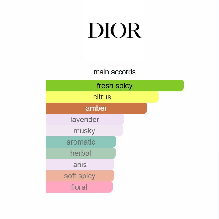 Dior Sauvage Eau De Toilette Spray 100ml