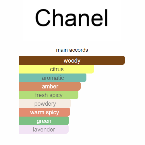 Bleu de Chanel Parfum Chanel 100ml
