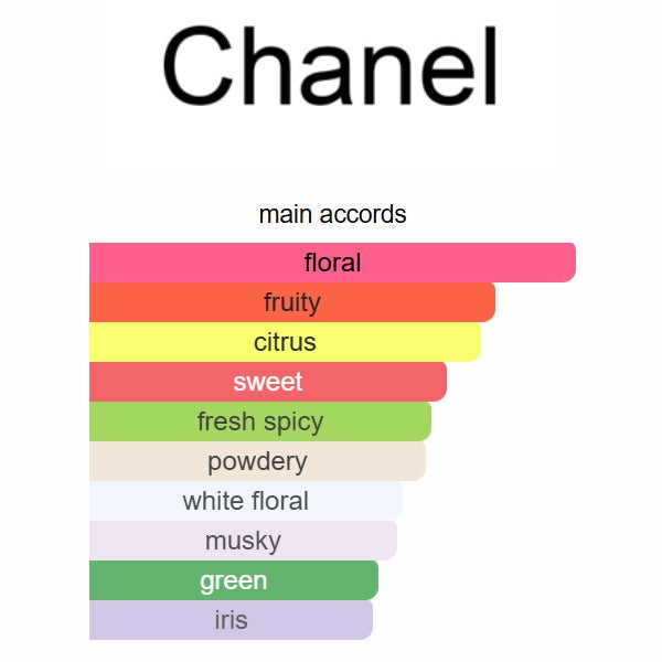 Chance Eau Tendre Chanel 100ml