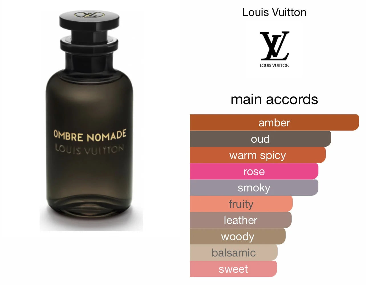 Louis Vuitton Ombre Nomade 100ml