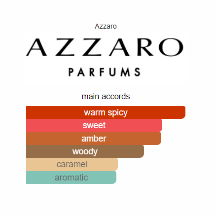 Azzaro The Most Wanted 3.3 oz.Eau de Parfum Intense Spray for Men Sealed Box 100ml