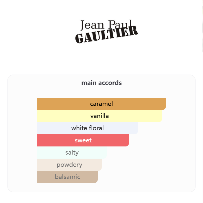 Scandal Le Parfum Jean Paul Gaultier 80ML