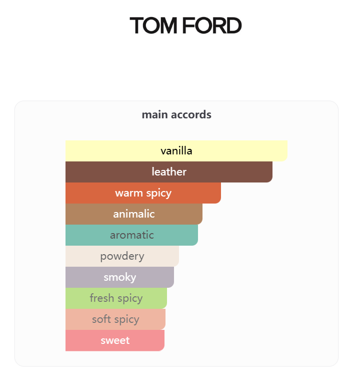 Eau d'Ombré Leather Tom Ford 100ML