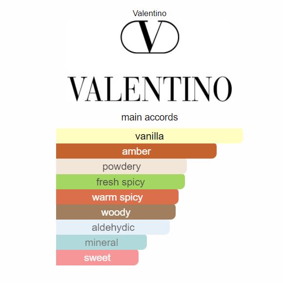 Born in Roma The Gold Uomo Valentino for men 100ml