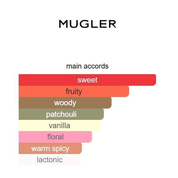 Angel Eau Croisière 2020 Mugler 100ml
