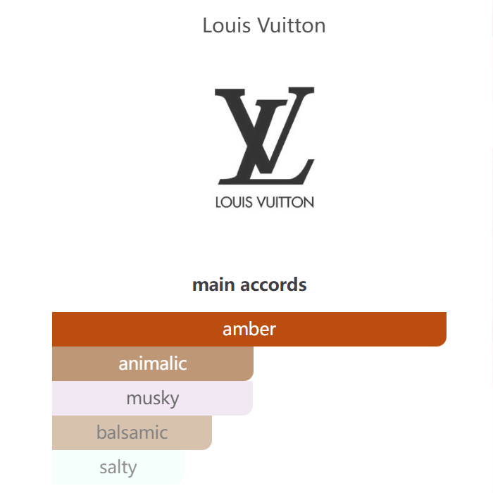 Pur Ambre Louis Vuitton 100ml
