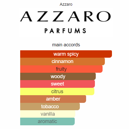 Wanted by Night Azzaro 100ml