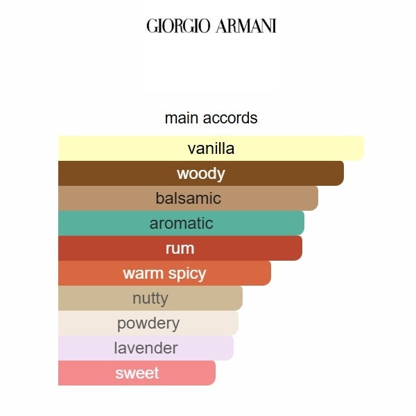 Armani Stronger With You INTENSELY Giorgio Armani 100ml