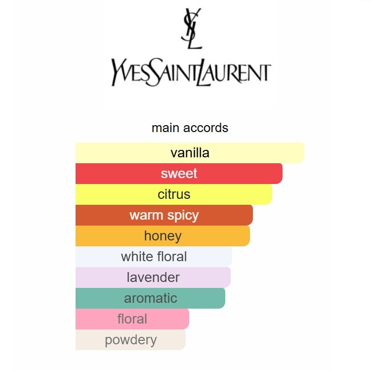Libre Le Parfum Yves Saint Laurent