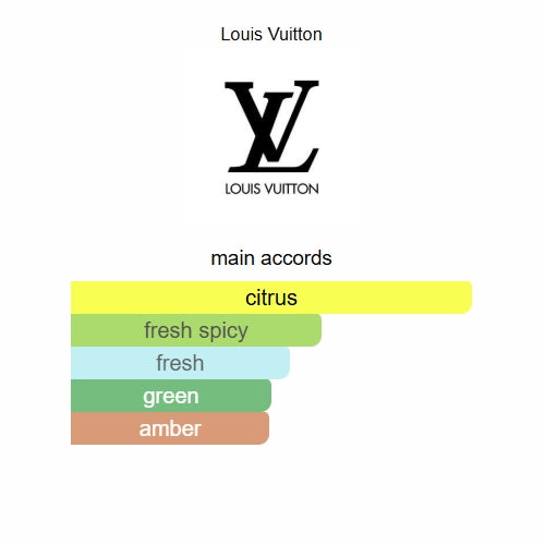 Imagination Louis Vuitton 100ml